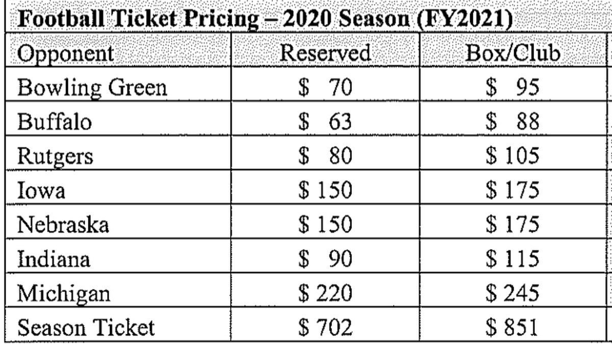 Ohio State Football 2020 Ticket Prices Scheduled To Be Set This